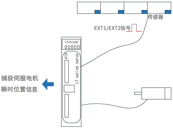 雷赛伺服驱动器L7EC脉冲系列3